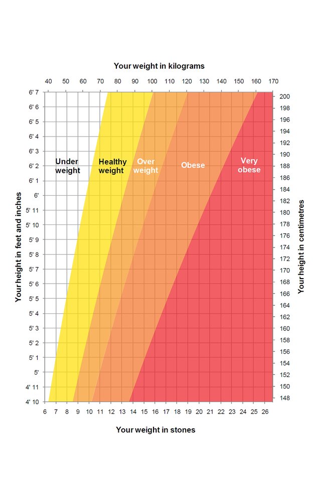 height-weight-chart