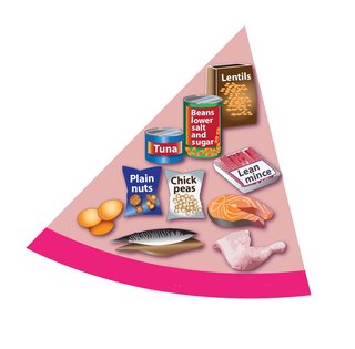 healthy eating plate percentages