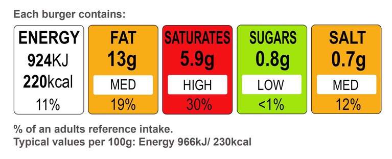 Food labels - NHS