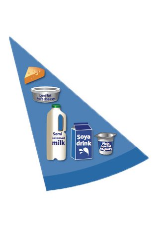 Eatwell Guide dairy