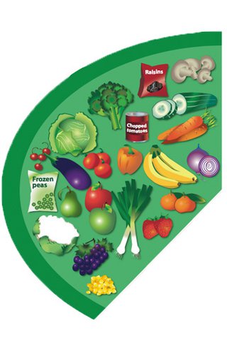 Eatwell Guide fruit and veg