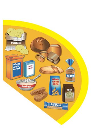 Eatwell Guide starchy foods