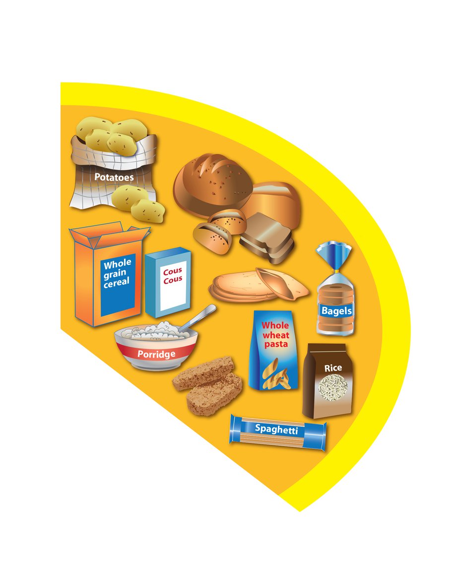 The Eatwell Guide - NHS