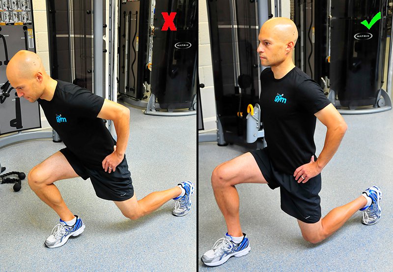 Side-by-side comparison of someone stepping forward too far for a lunge with the knee further forward than the toes and upper body leaning forward, and someone correctly having their knee behind the toes and upper body straight